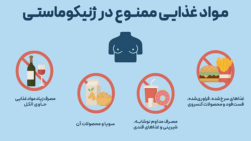 مواد غذایی ممنوع در ژنیکوماستی