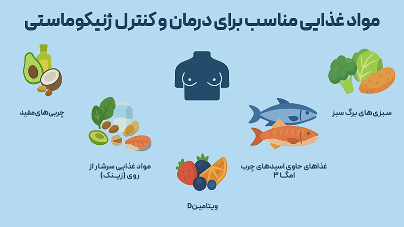 مواد غذایی مناسب برای درمان و کنترل ژنیکوماستی